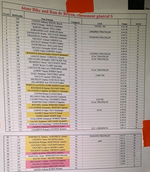 Classement du S Classement du S
