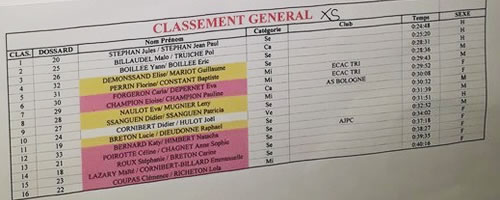 Classement du XS Classement du XS