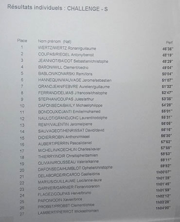 Le classement de la course S Le classement de la course S
