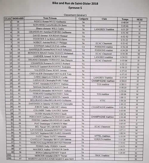 Classement S Classement S