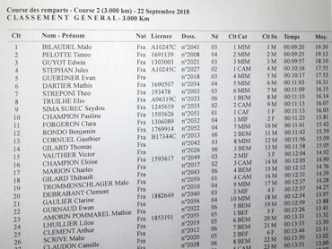Classement général Classement général