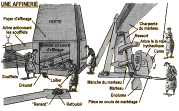 Une affinerie Une affinerie