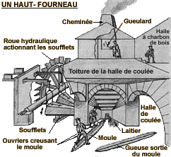 Haut-Fourneau