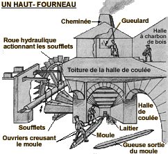 Haut-Fourneau Haut-Fourneau